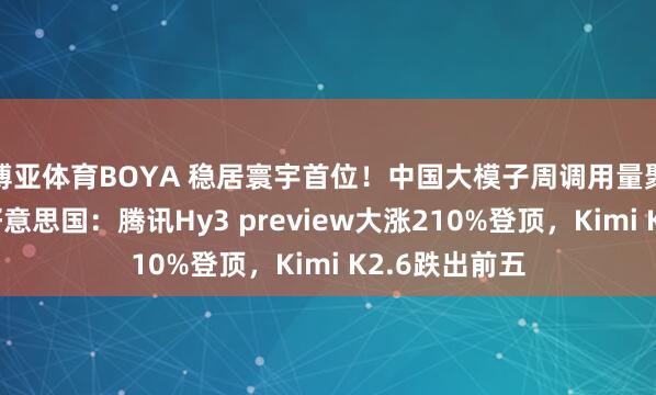 博亚体育BOYA 稳居寰宇首位!中国大模子周调用量聚会三周超过好意思国:腾讯Hy3 preview大涨210%登顶,Kimi K2.6跌出前五