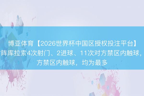 博亚体育【2026世界杯中国区授权投注平台】 哈弗茨对阵库拉索4次射门、2进球、11次对方禁区内触球,均为最多
